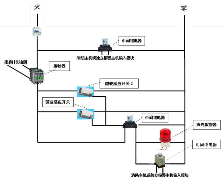 动火离人示意图.png